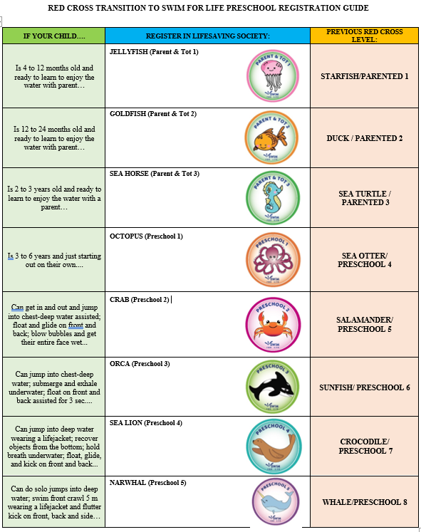 Lesson Levels Chart Preschool