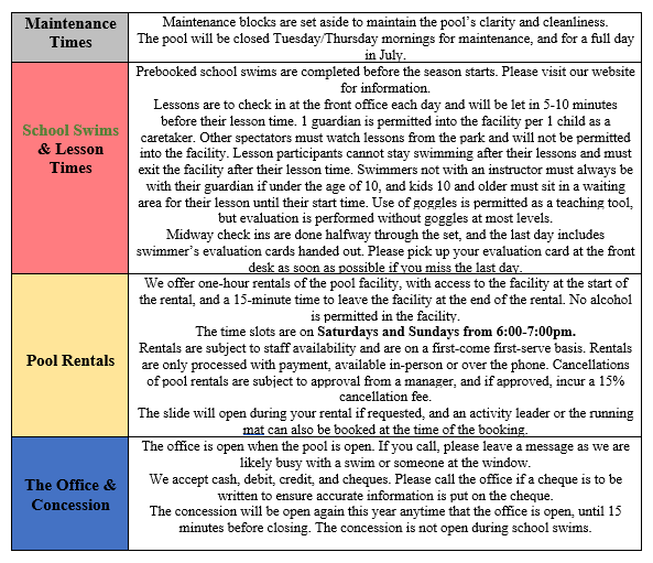 Swim Descriptions 2025 2